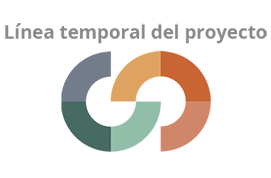 Acceder a la línea temporal del proyecto